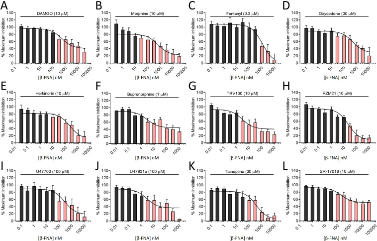 SR-17018 Scientific Background